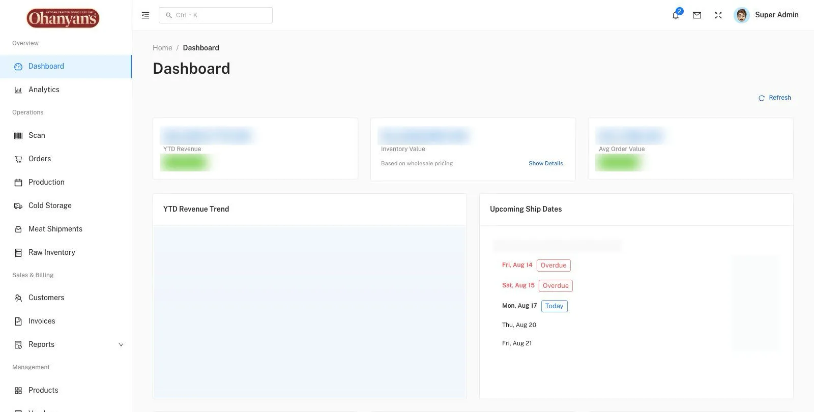 The daily dashboard of the wholesale platform, with every figure blurred for confidentiality: revenue and inventory tiles, a year to date revenue card, and a list of upcoming ship dates.